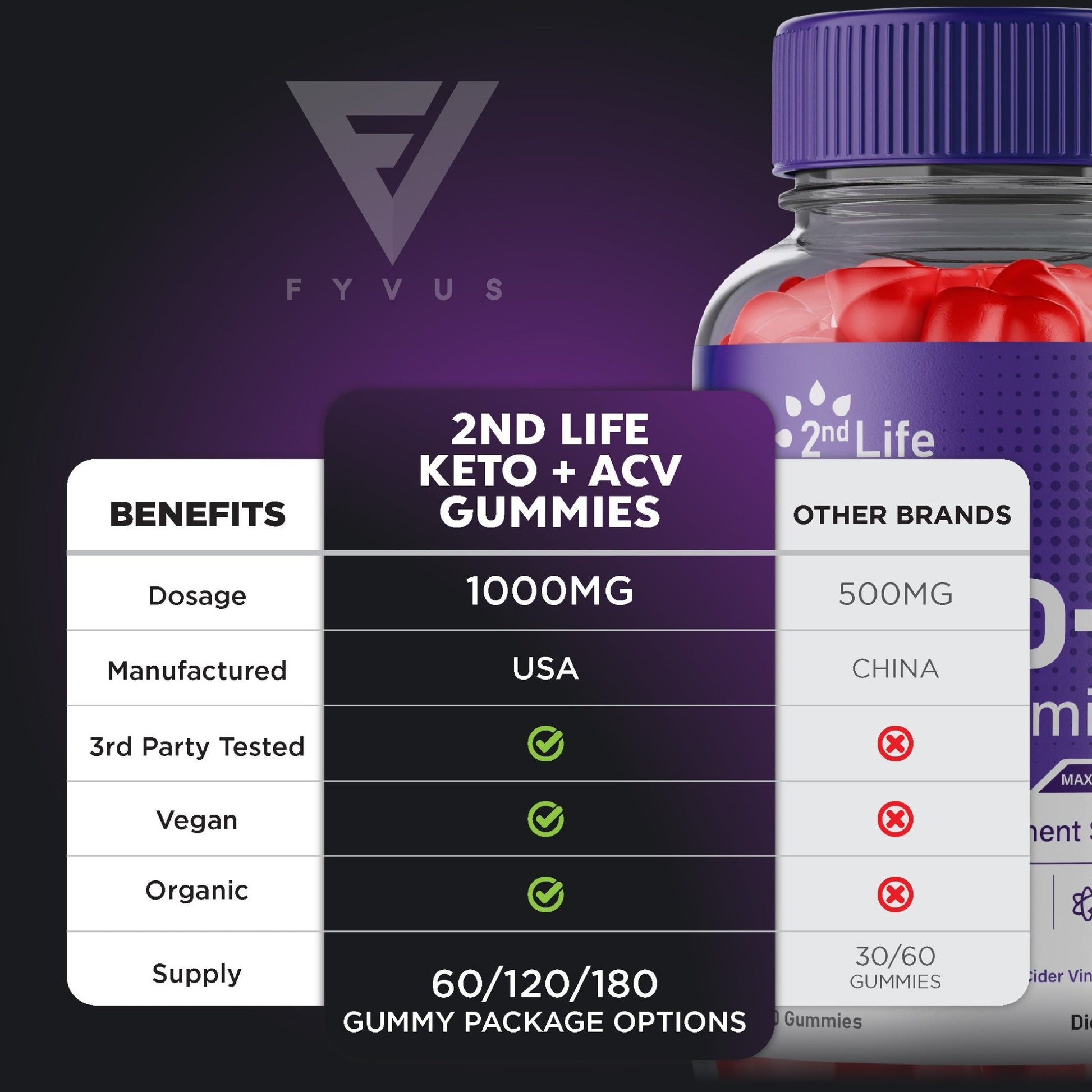 2nd Life Keto + ACV Gummies - Vitamin Place