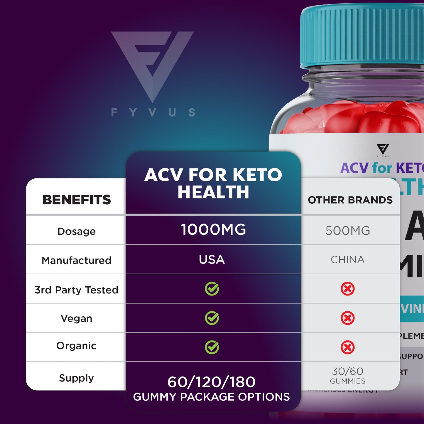 ACV For Keto Health Keto ACV Gummies