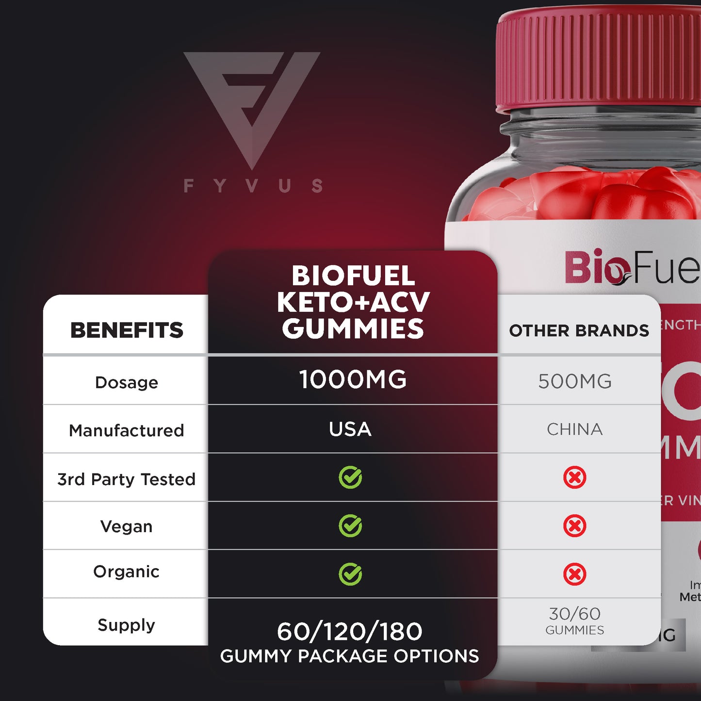 BioFuel - Keto ACV Gummies