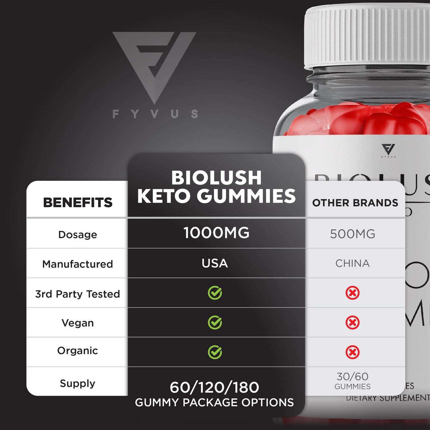 Biolush Keto - Keto ACV Gummies