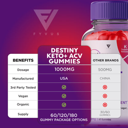 Destiny - Keto ACV Gummies