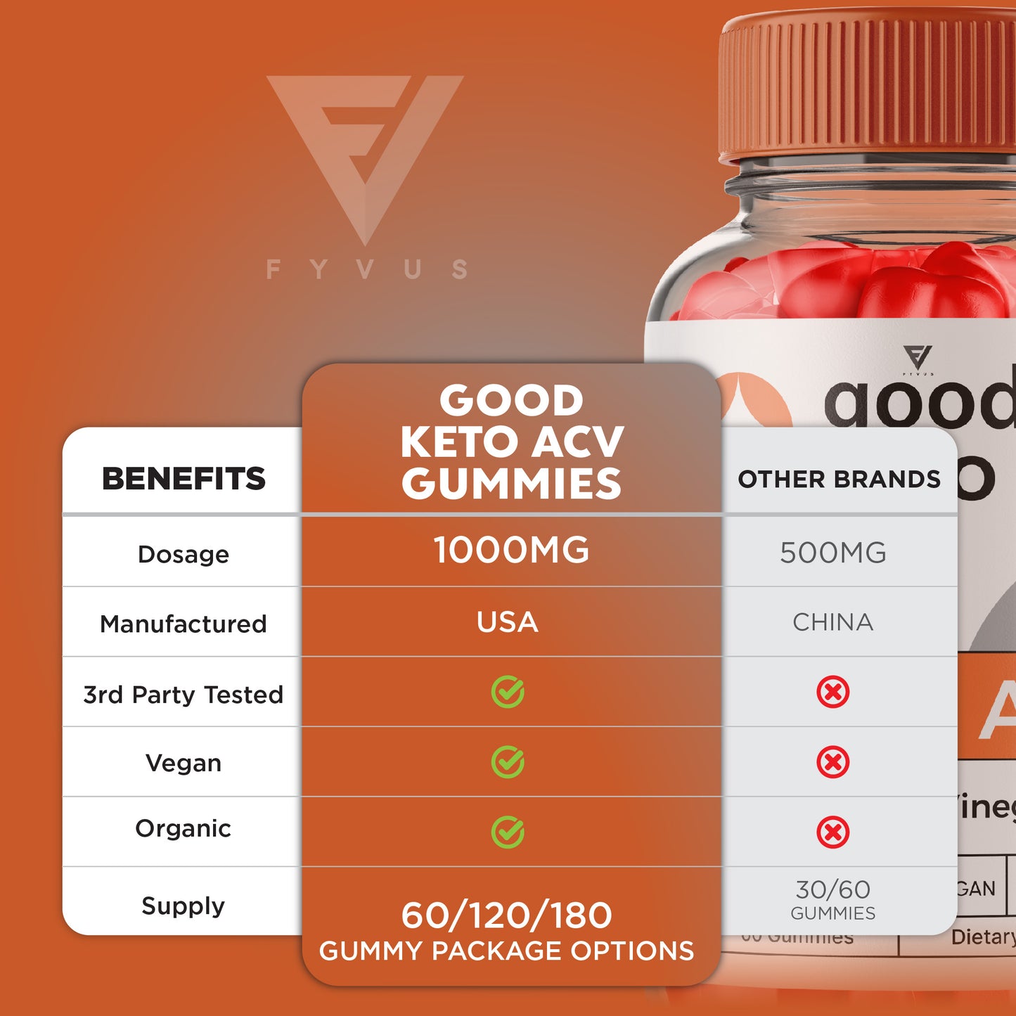 Good Keto ACV Gummies