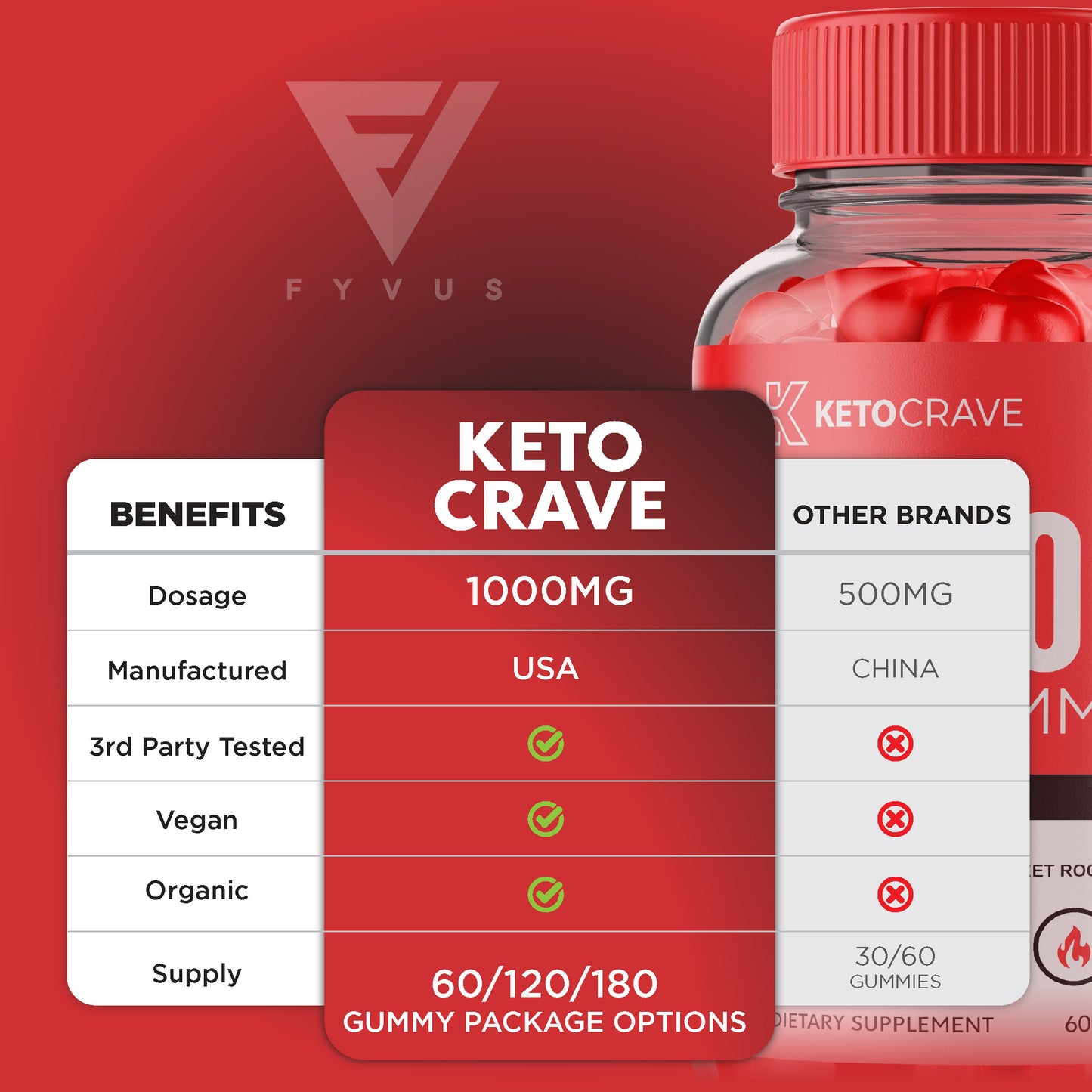 KetoCrave - Keto ACV Gummies