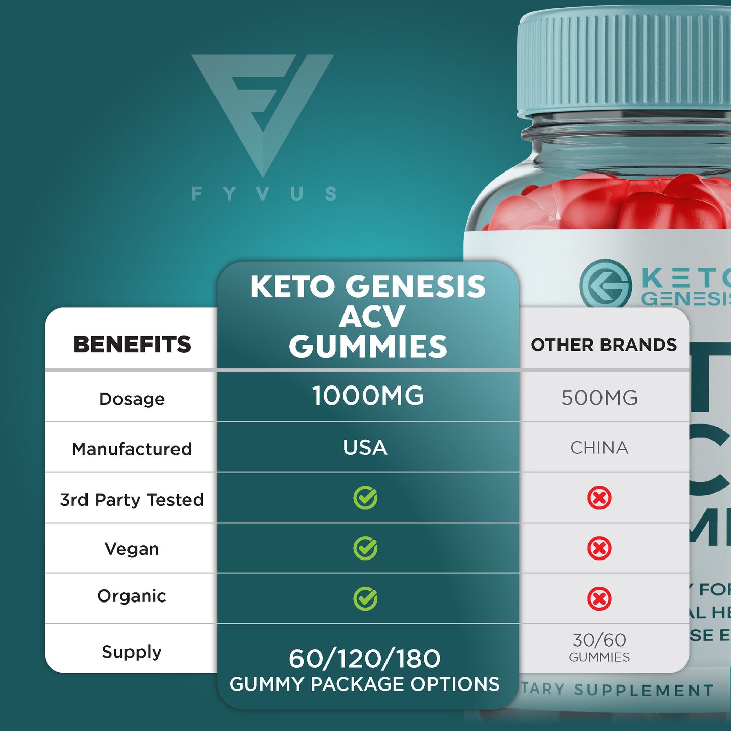 Keto Genesis - Keto ACV Gummies