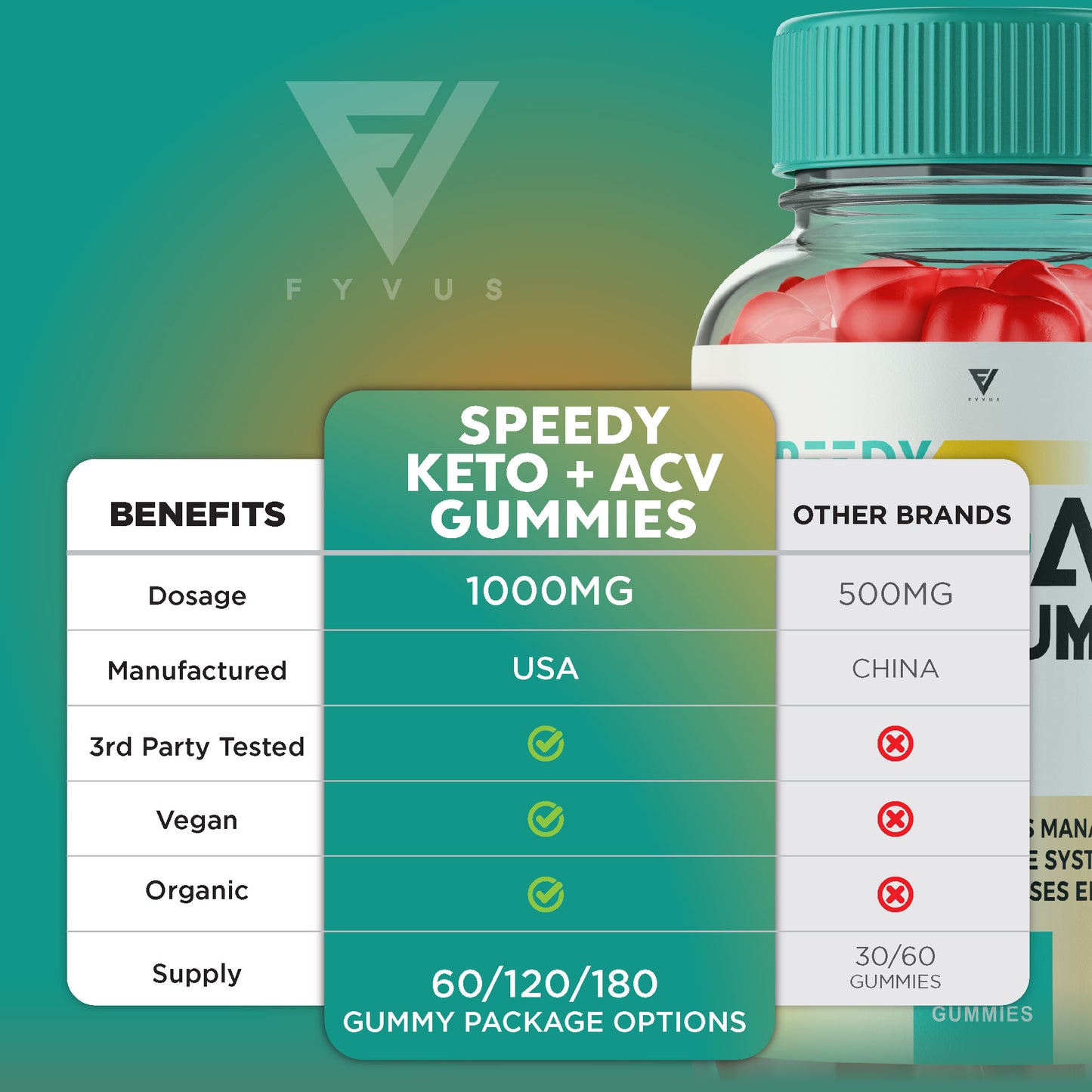 Speedy Keto ACV Gummies