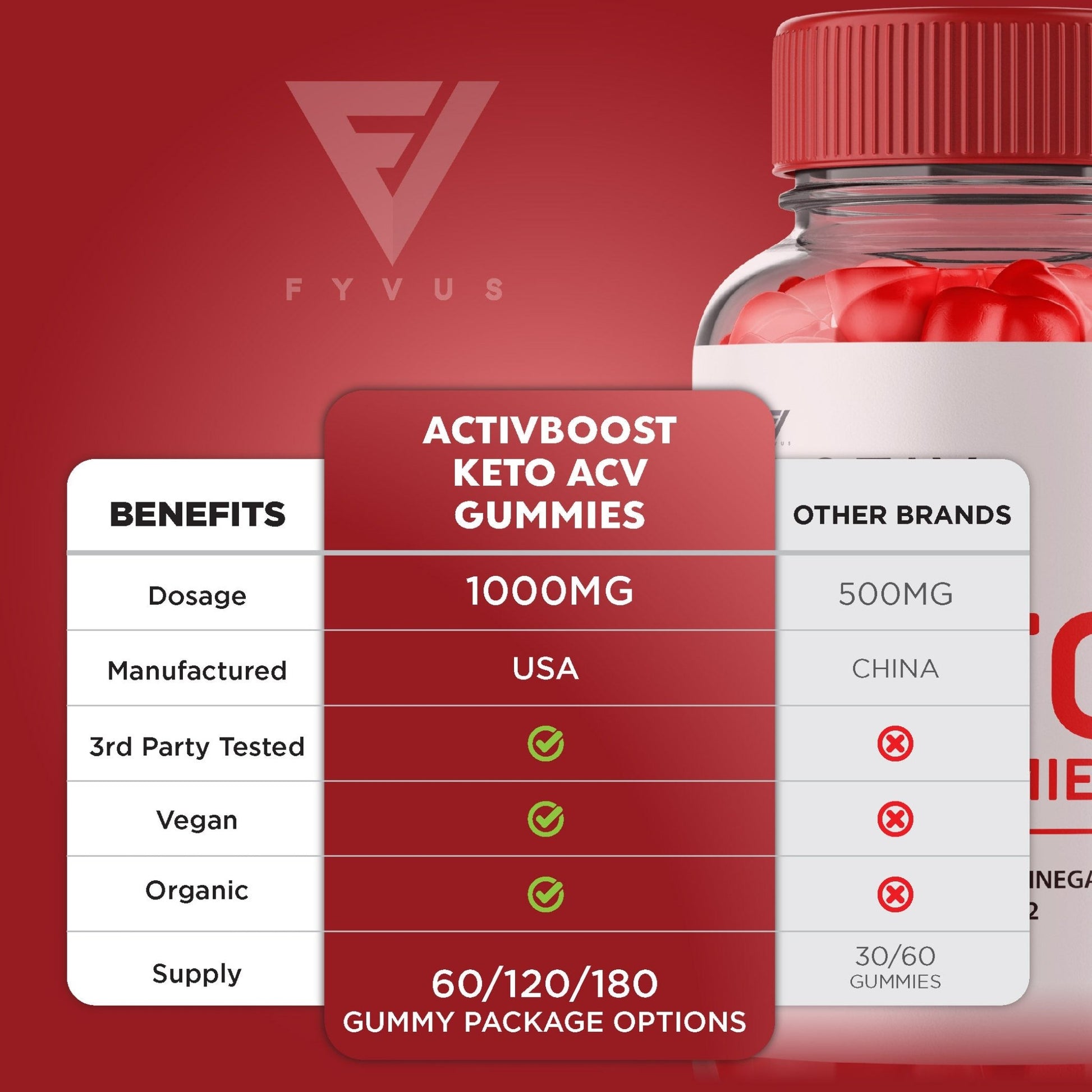 Activ Boost - Keto ACV Gummies - Vitamin Place