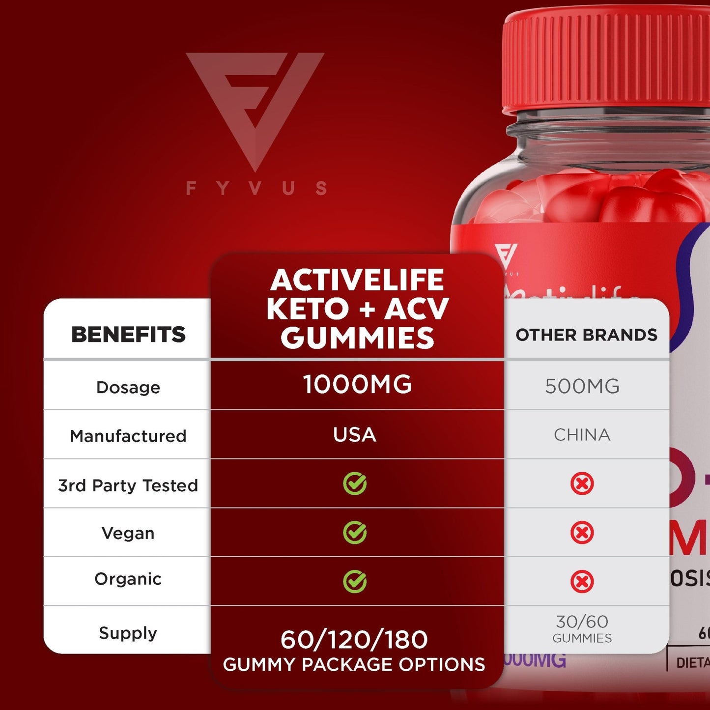 ActivLife - Keto ACV Gummies - Vitamin Place