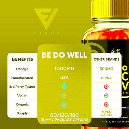 Be Do Well - Keto ACV Gummies - Vitamin Place