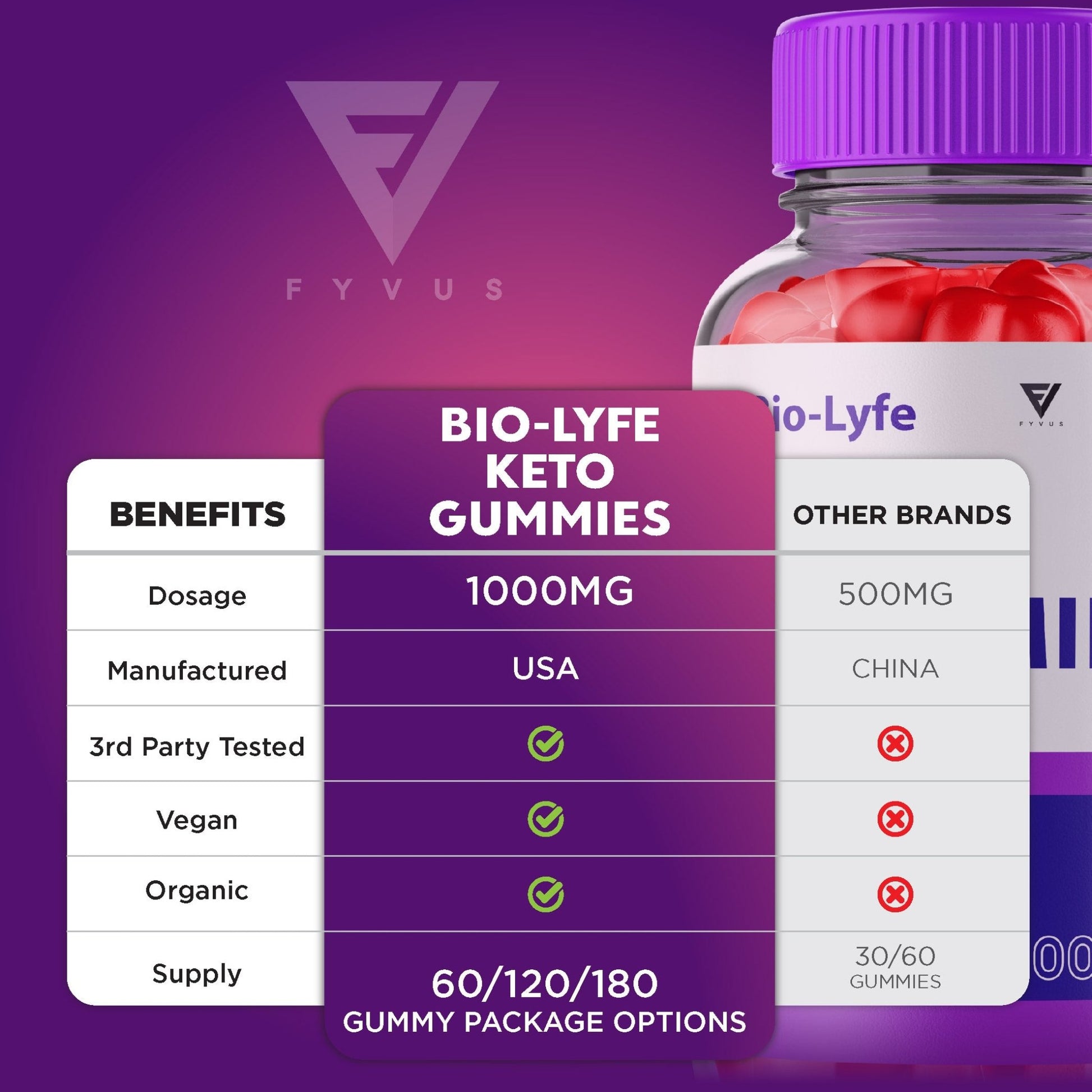 Biolyfe Keto Gummies - Vitamin Place