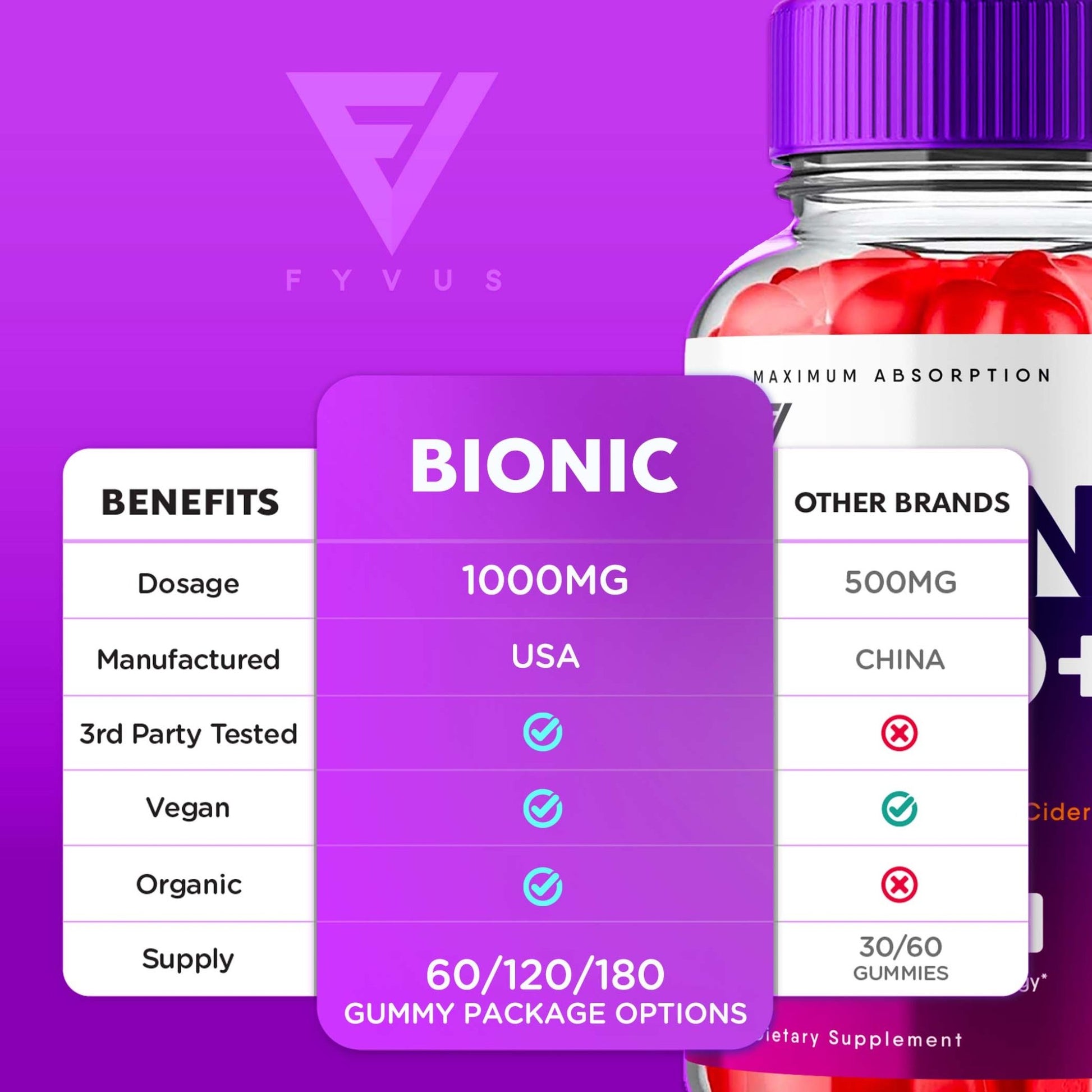 Bionic - Keto ACV Gummies - Vitamin Place