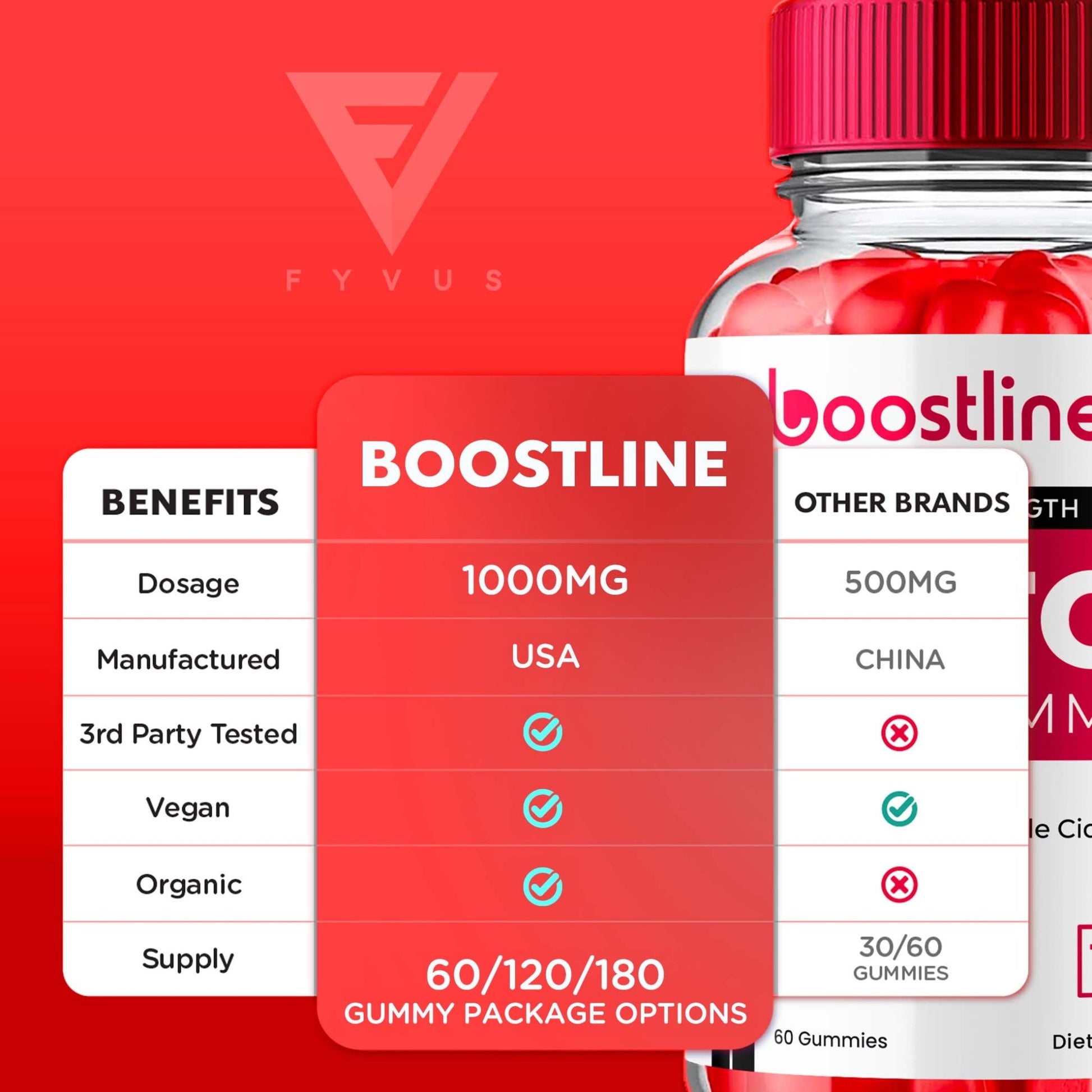 Boostline - Keto ACV Gummies - Vitamin Place