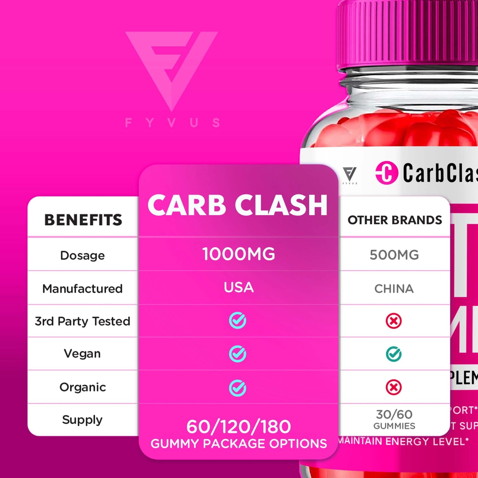 CarbClash - Keto ACV Gummies - Vitamin Place