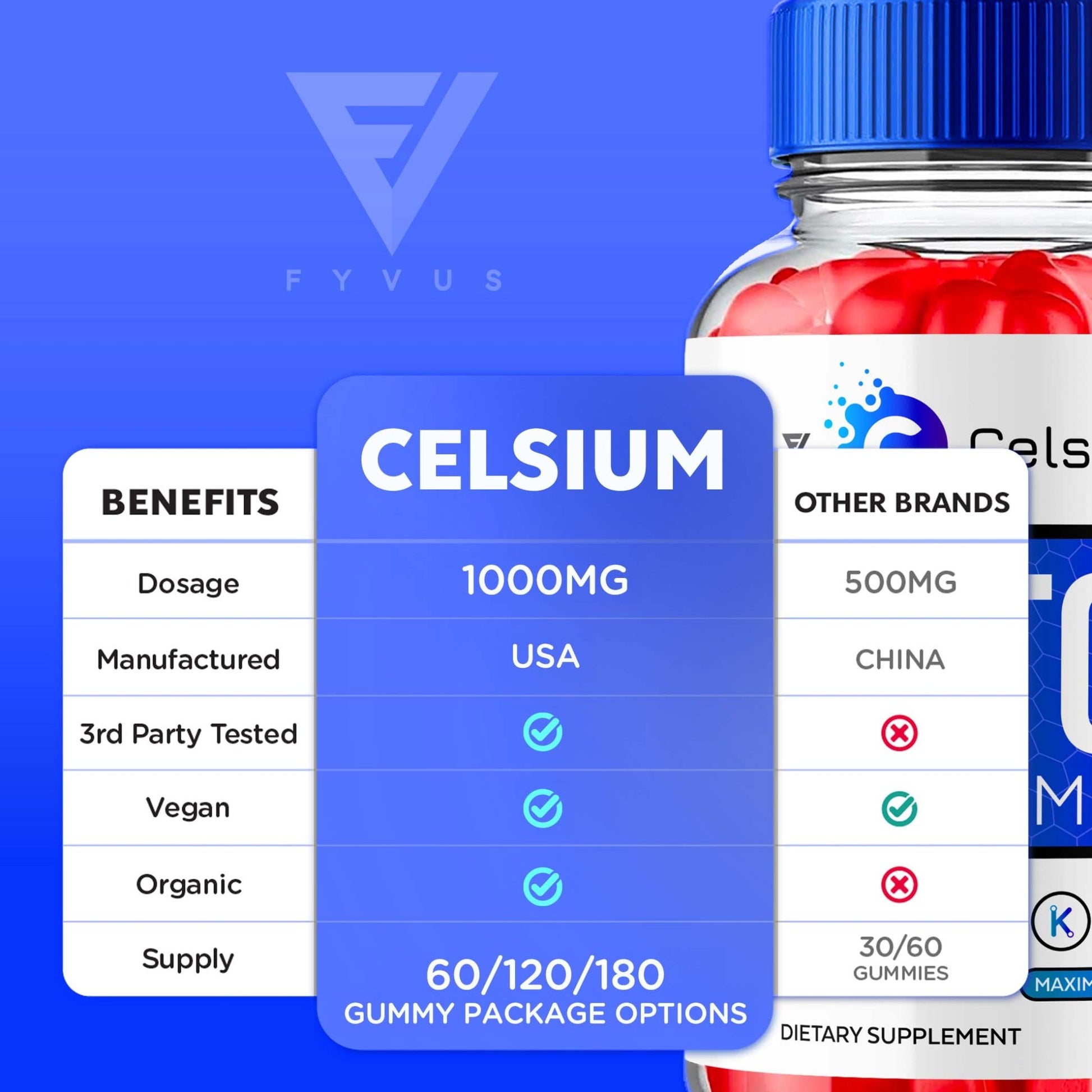 Celsium - Keto ACV Gummies - Vitamin Place