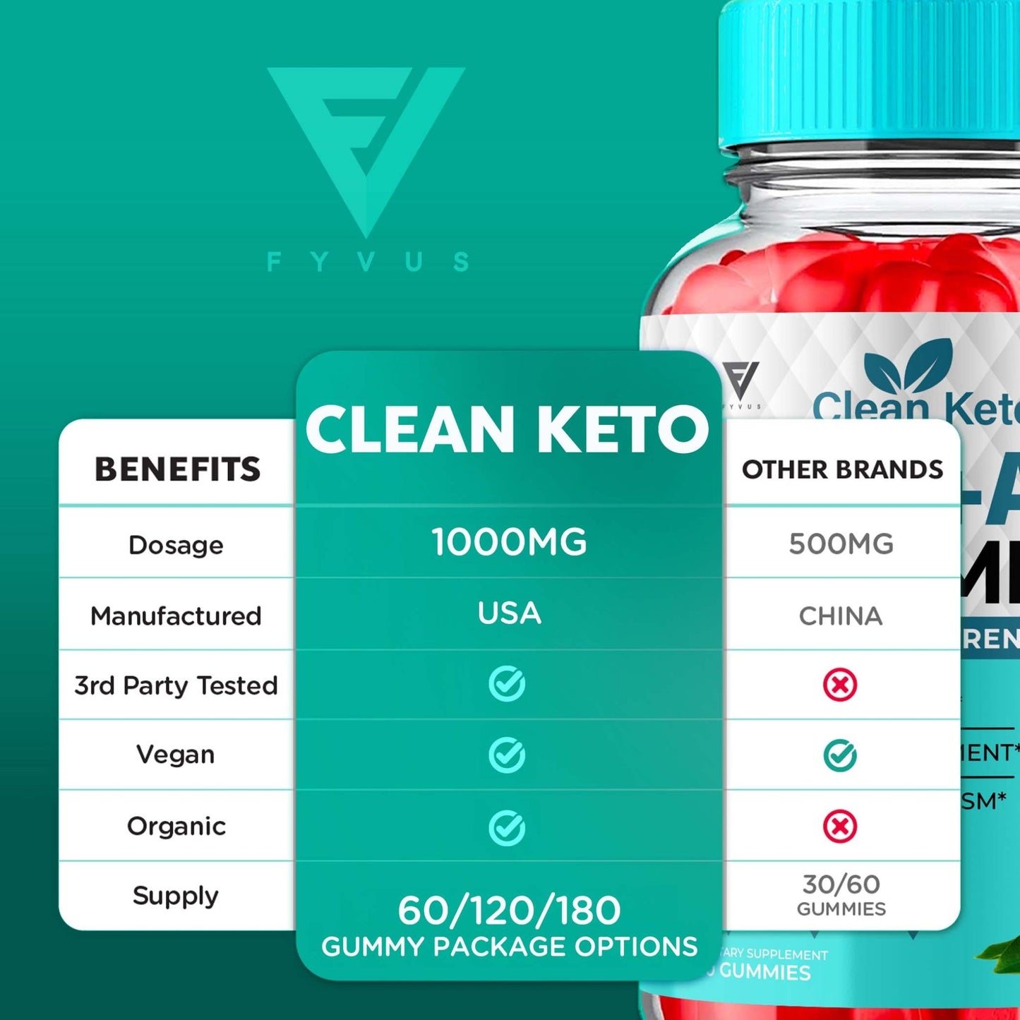 Clean Keto - Keto ACV Gummies - Vitamin Place