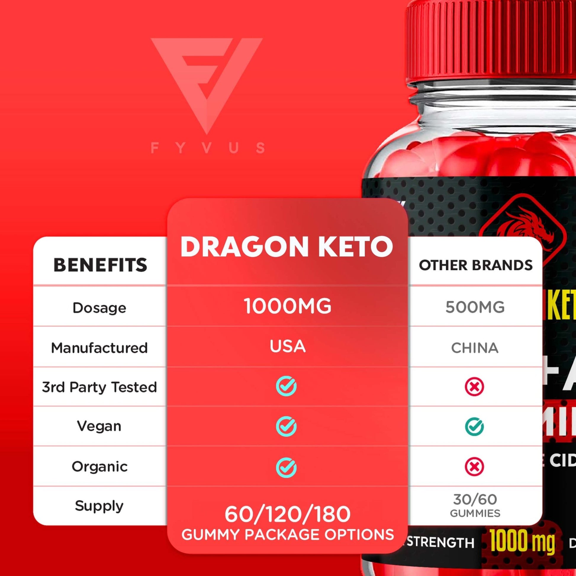 DragonKeto - Keto ACV Gummies - Vitamin Place