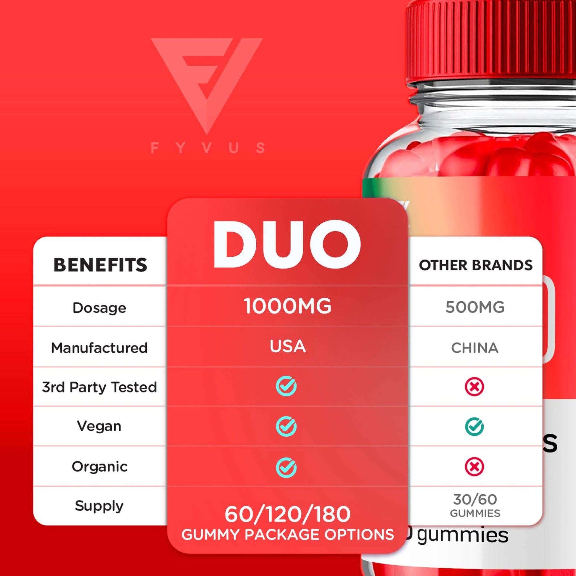 Duo - Keto ACV Gummies - Vitamin Place