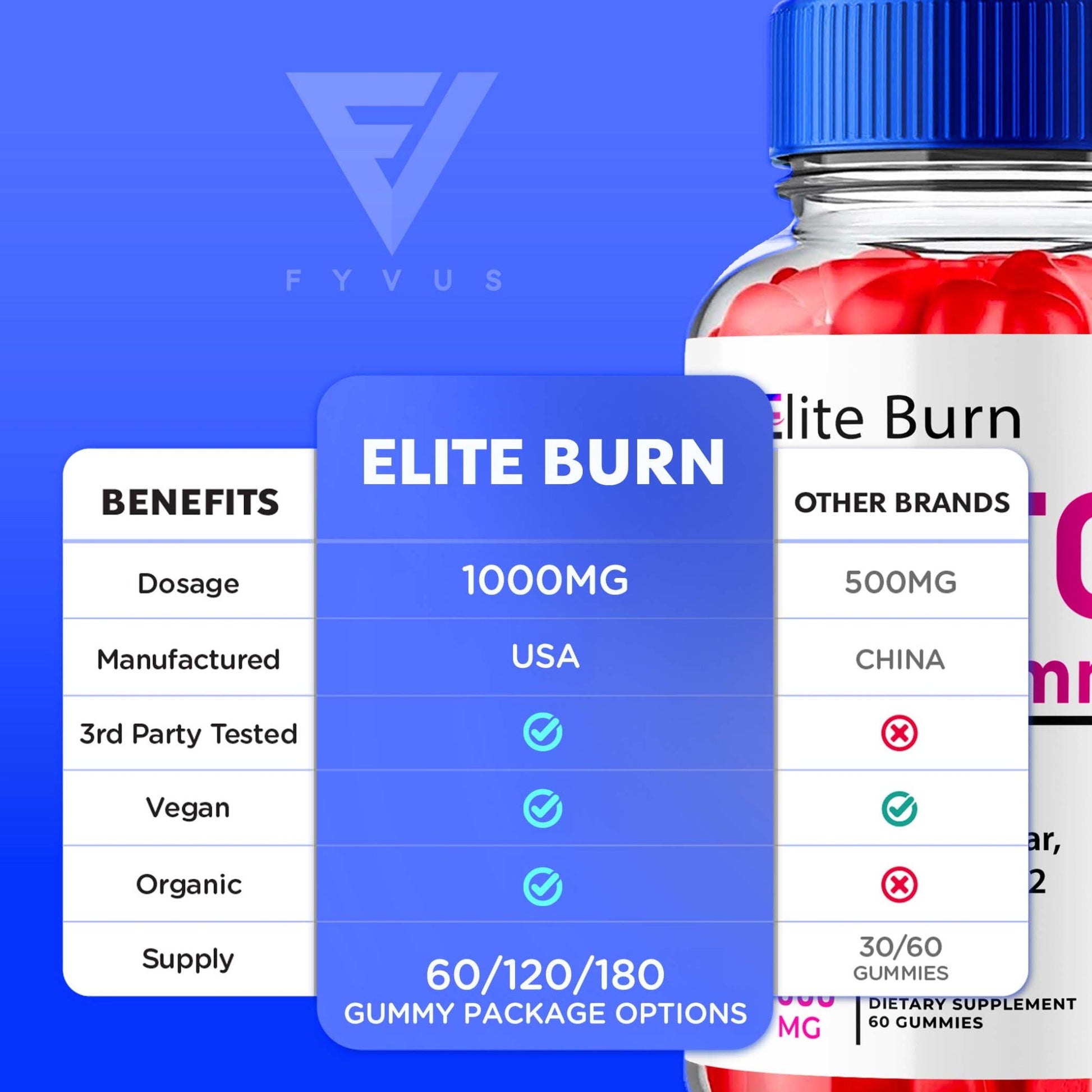 Elite Burn - Keto ACV Gummies - Vitamin Place