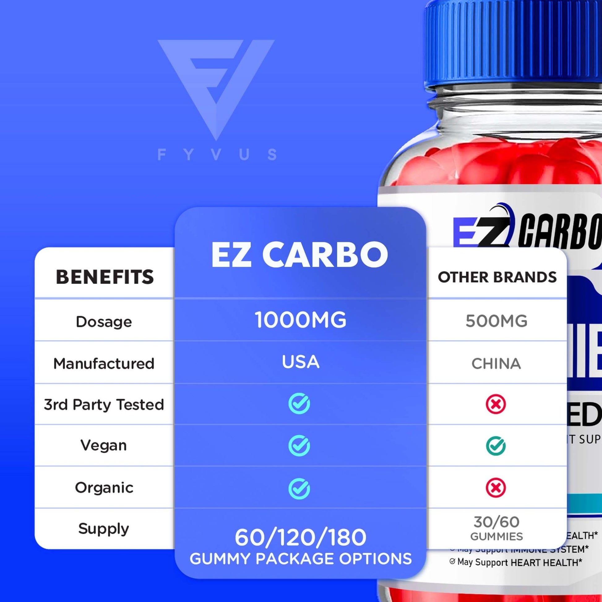 EZ Carbo - Keto ACV Gummies - Vitamin Place