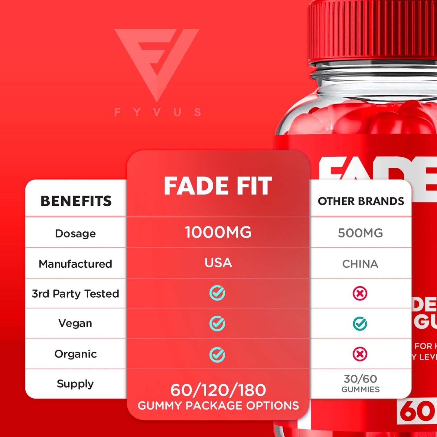 Fade Fit - Keto ACV Gummies - Vitamin Place