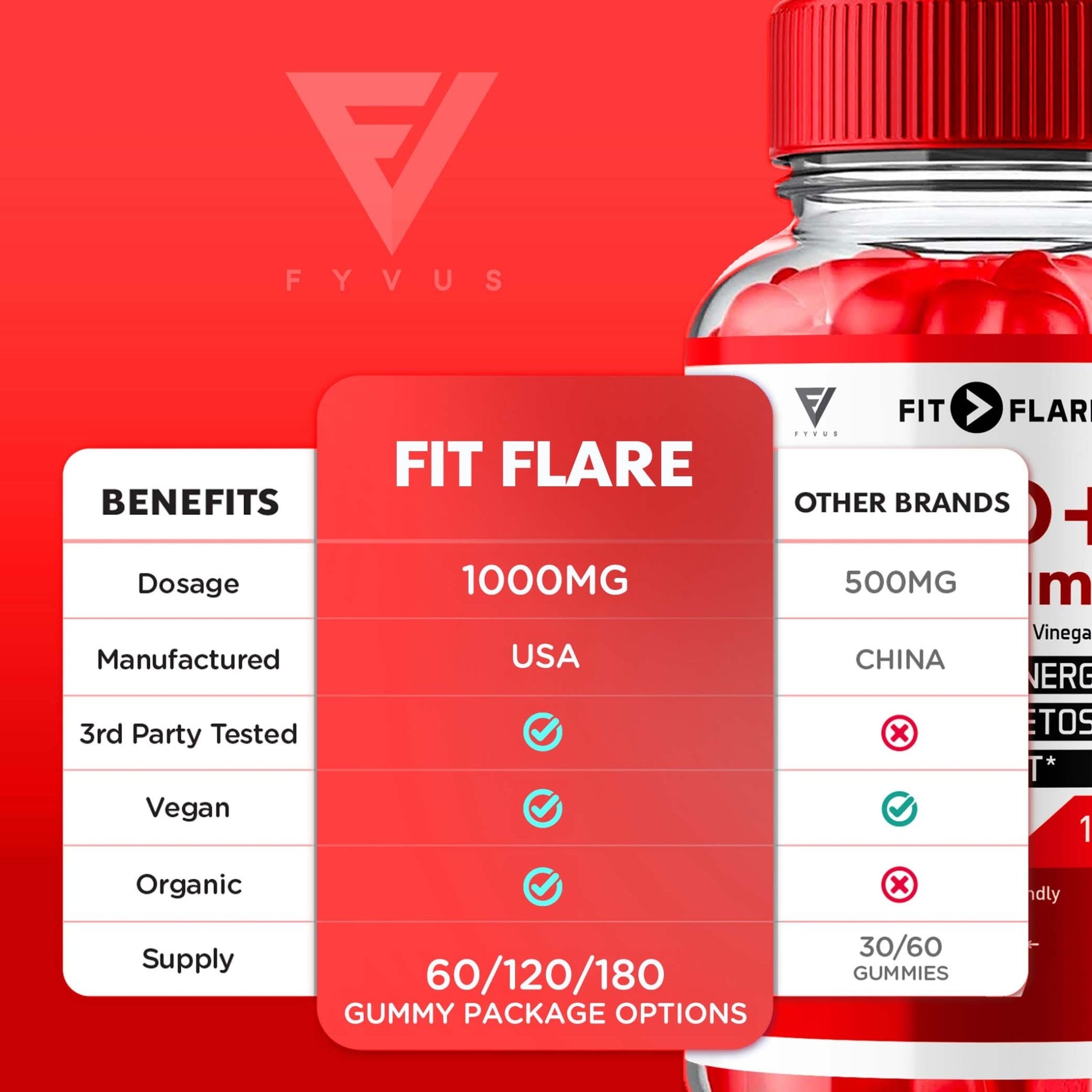 Fit Flare - Keto ACV Gummies - Vitamin Place