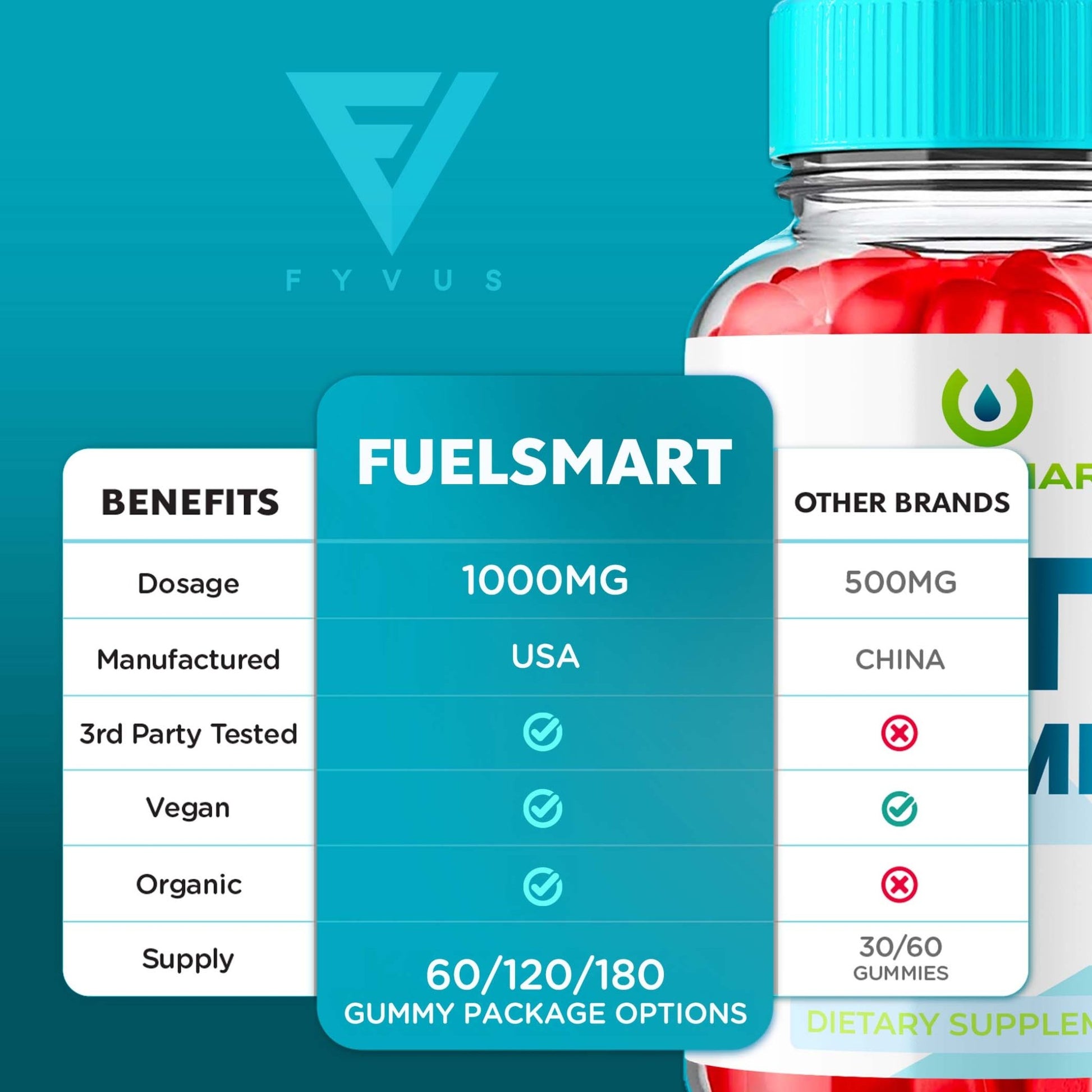 Fuelsmart - Keto ACV Gummies - Vitamin Place