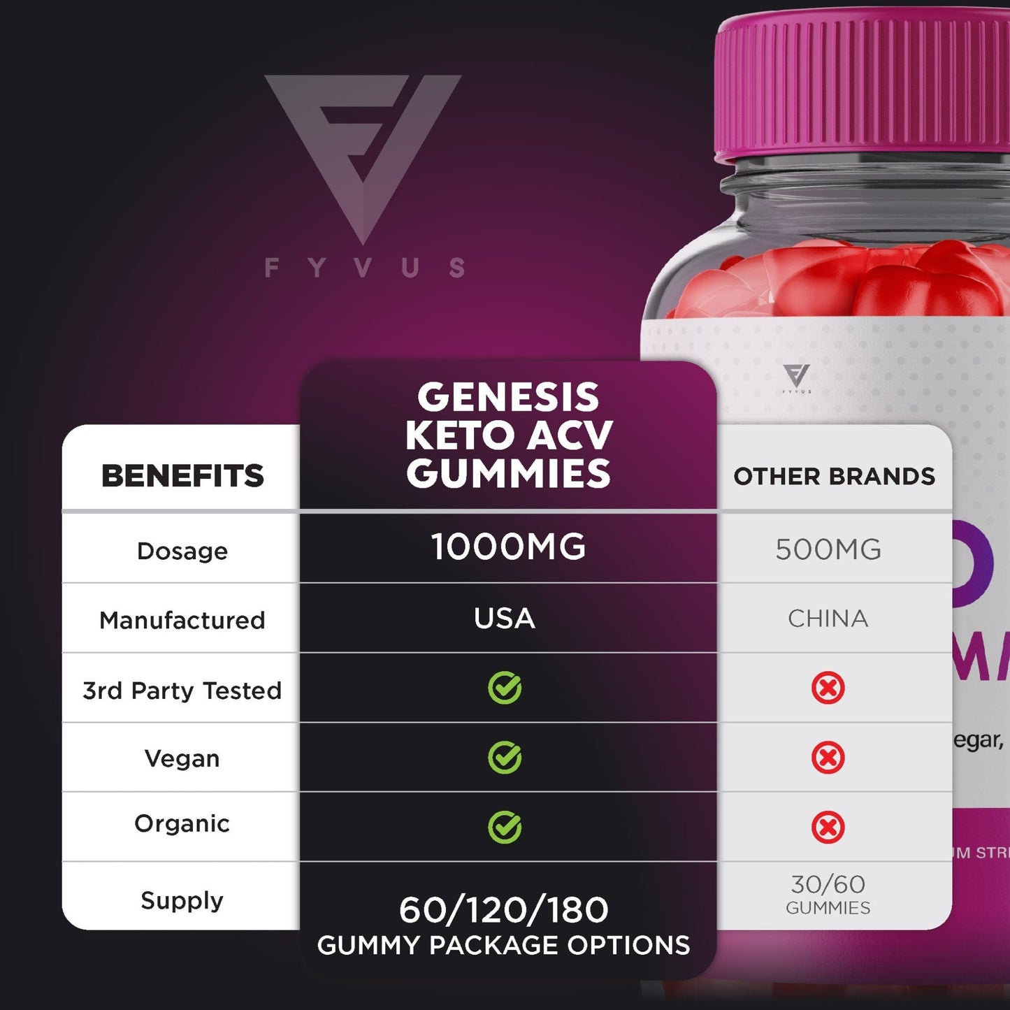 Genesis Keto ACV Gummies - Apple Cider Vinegar, Beet Juice, and Vitamin B12 - Vitamin Place