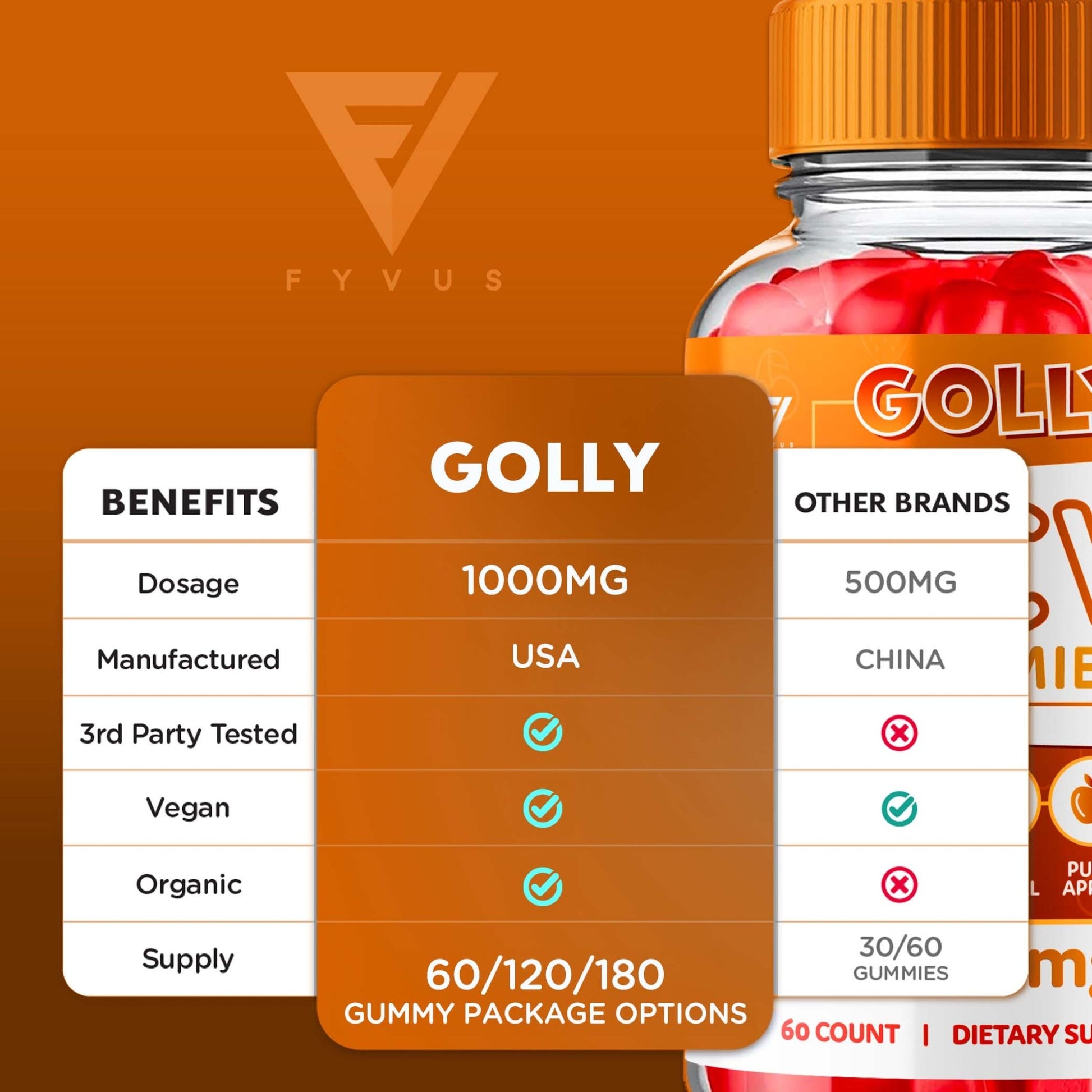 Golly - Keto ACV Gummies - Vitamin Place