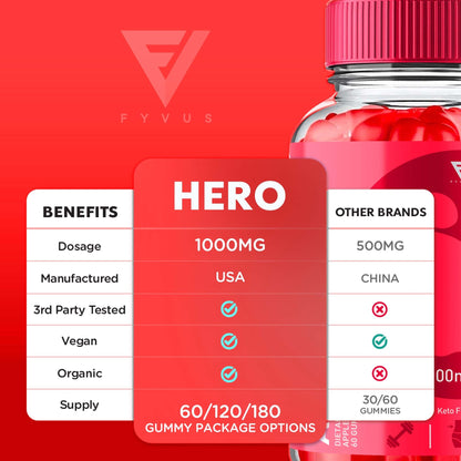 Hero - Keto ACV Gummies - Vitamin Place