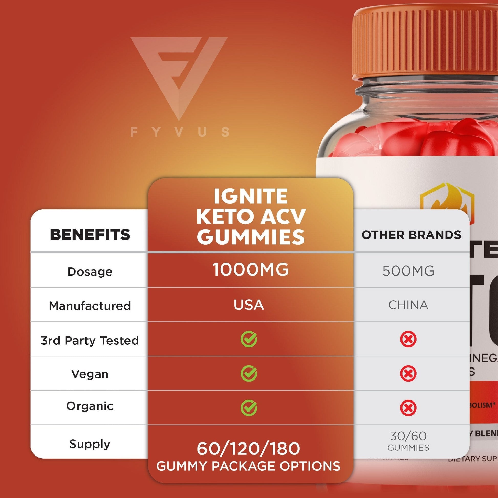 Ignite Keto + ACV Gummies - Vitamin Place