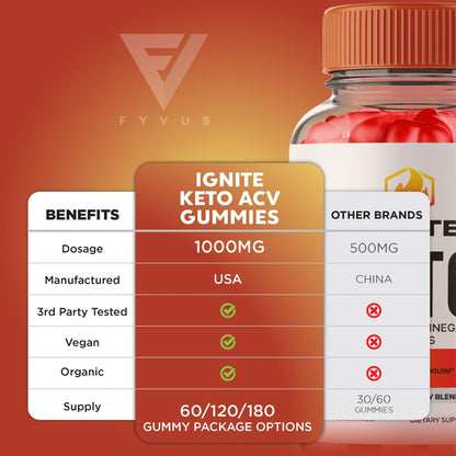 Ignite Keto + ACV Gummies - Vitamin Place