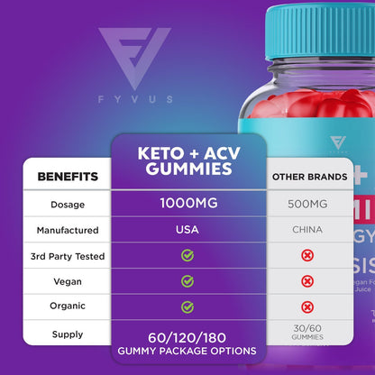 Keto + ACV Gummies - Vitamin Place