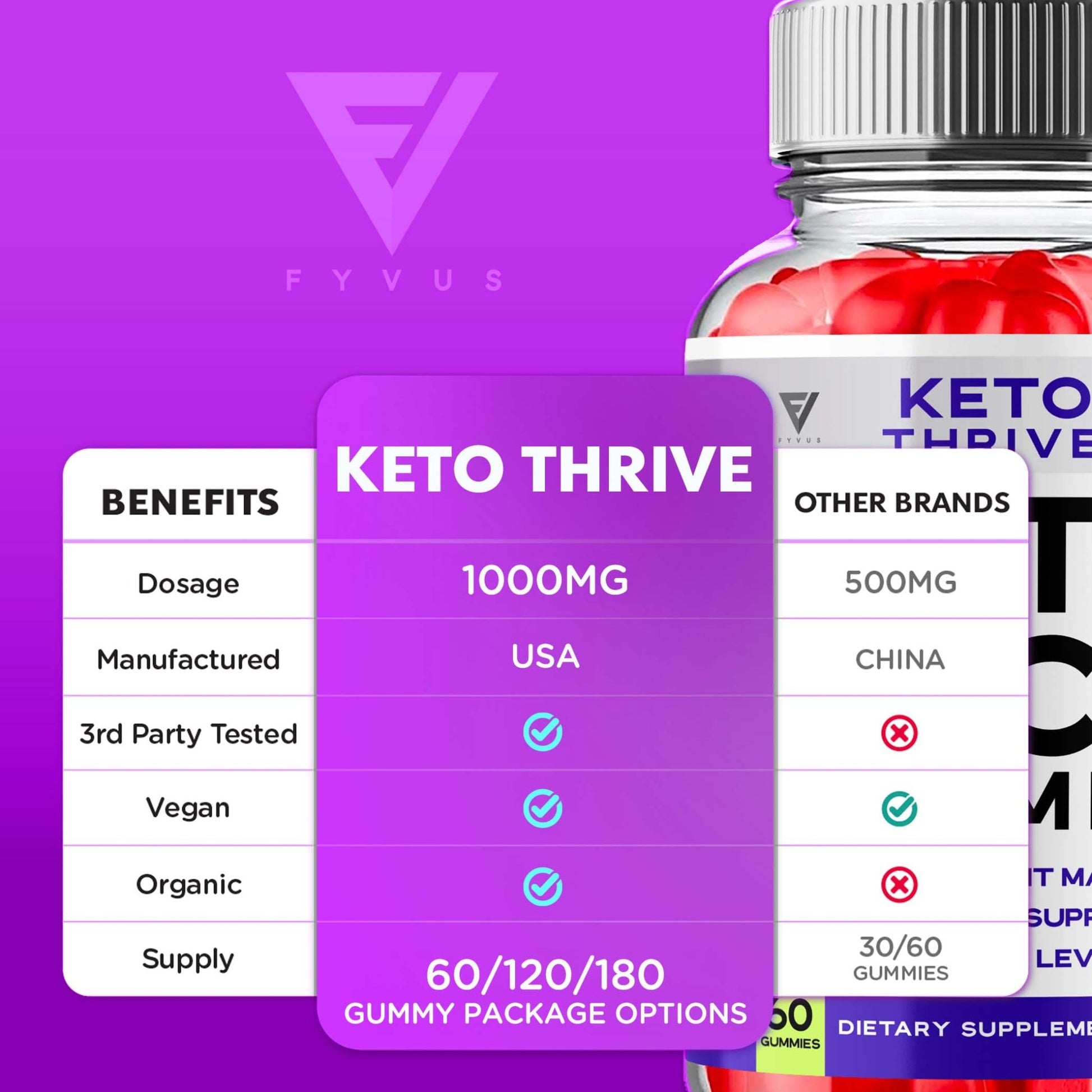 Keto Thrive - Keto ACV Gummies - Vitamin Place