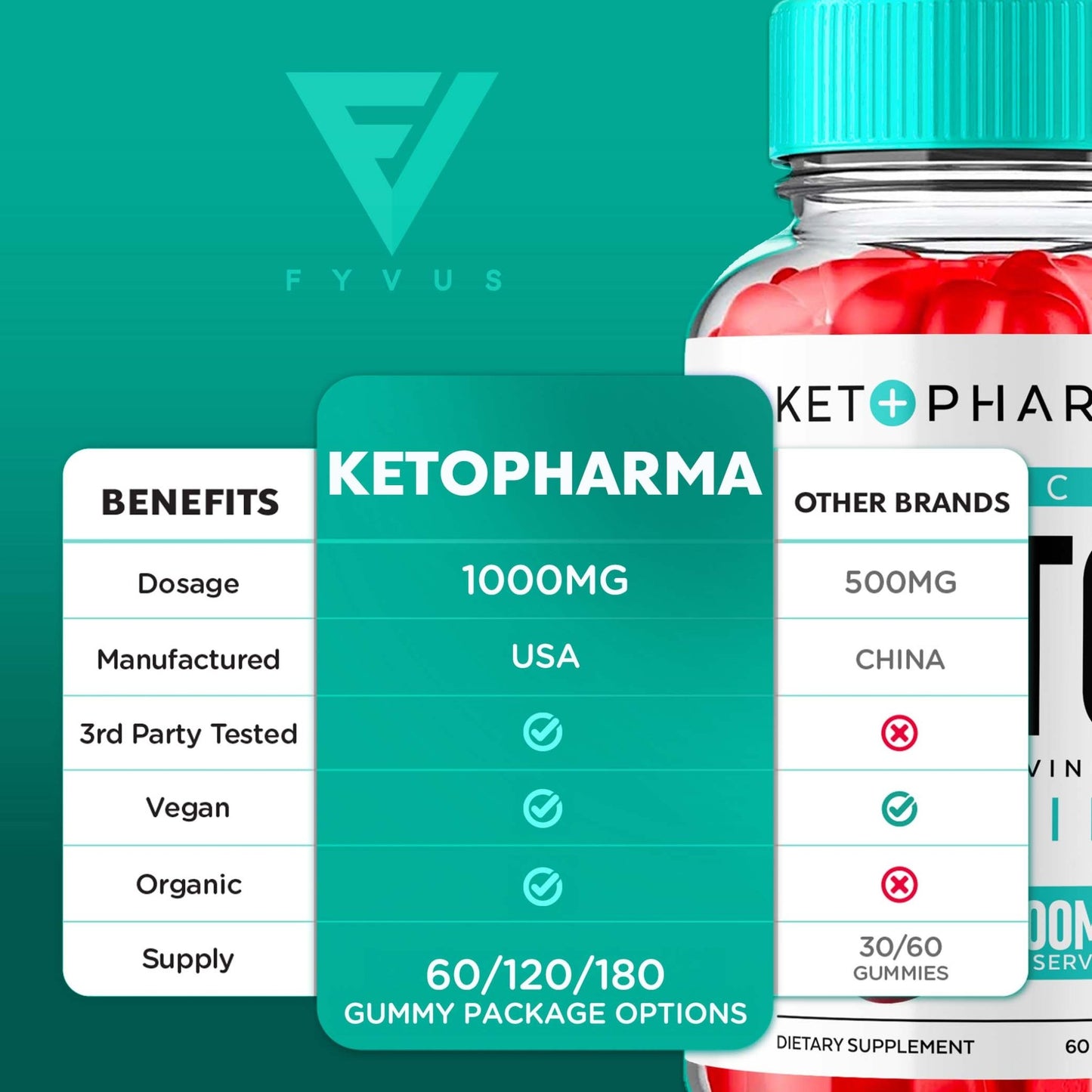 KetoPharma - Keto ACV Gummies - Vitamin Place