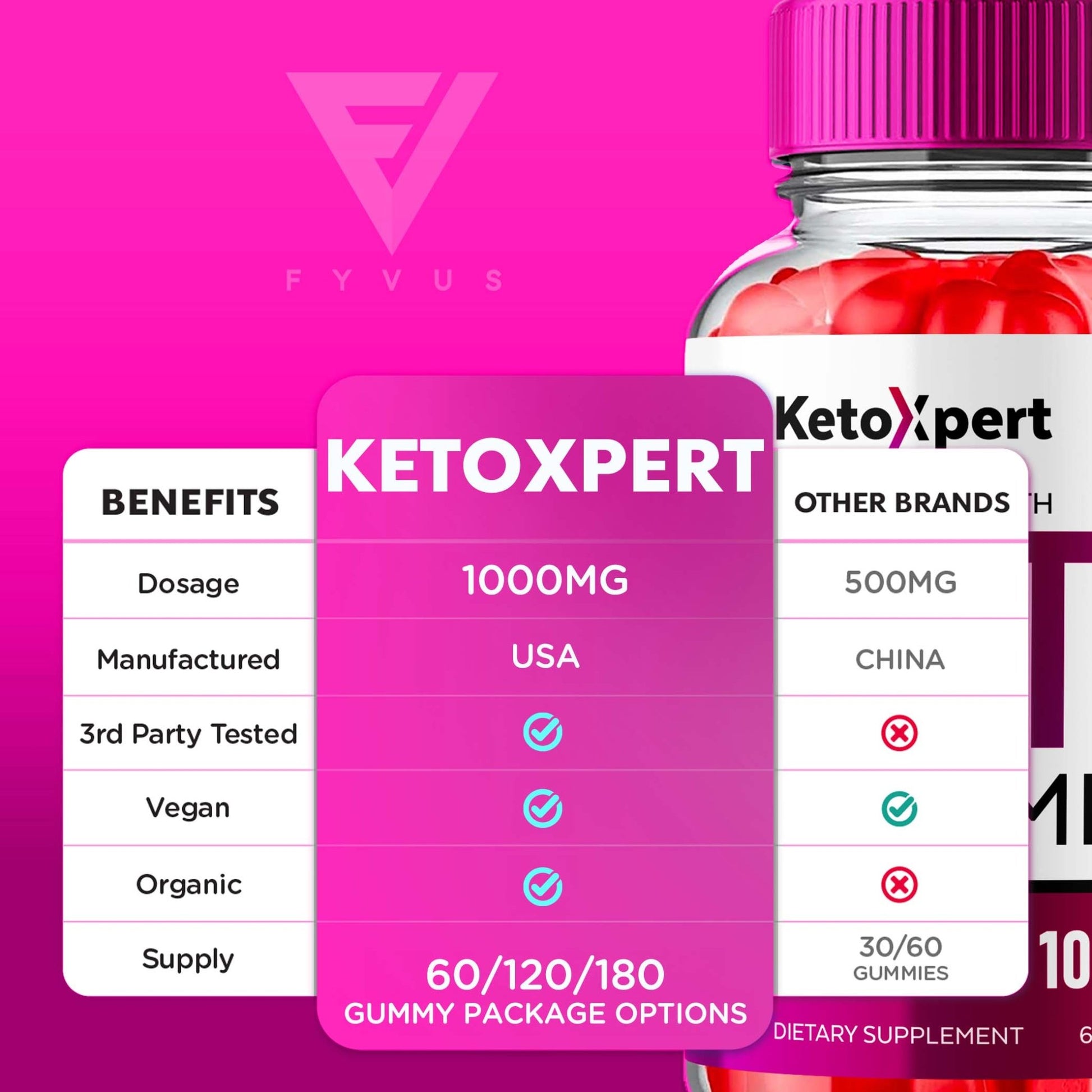 KetoXpert - Keto ACV Gummies - Vitamin Place