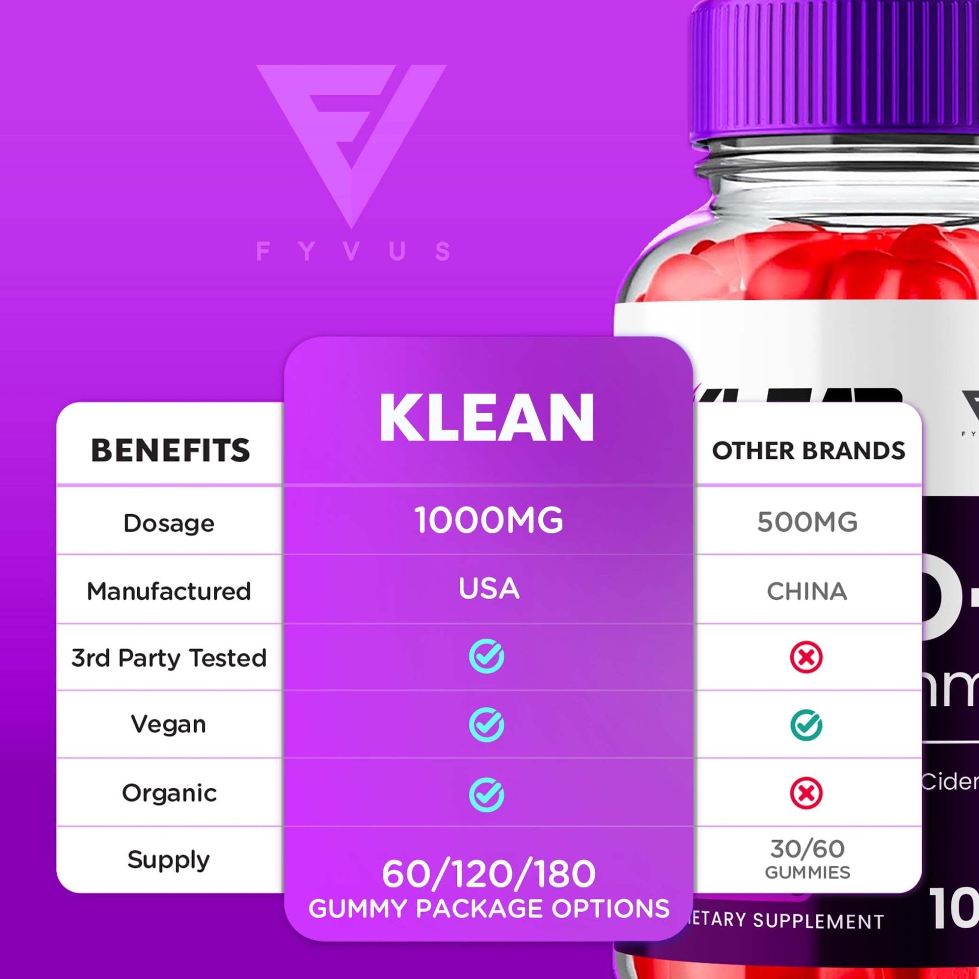 Klean - Keto ACV Gummies - Vitamin Place