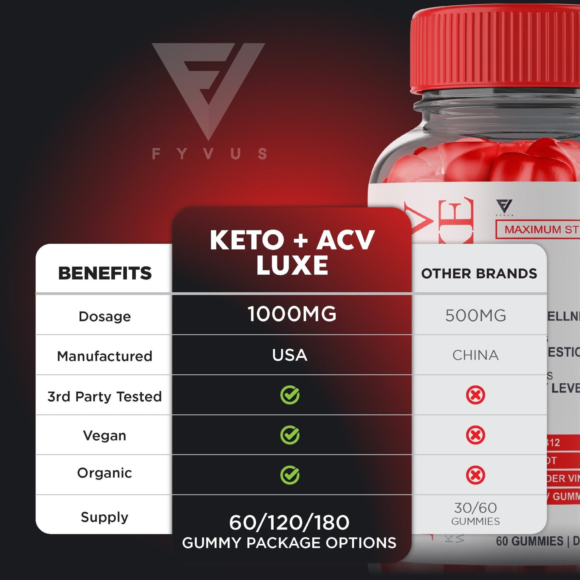 Luxe Keto + ACV Gummies - Vitamin Place