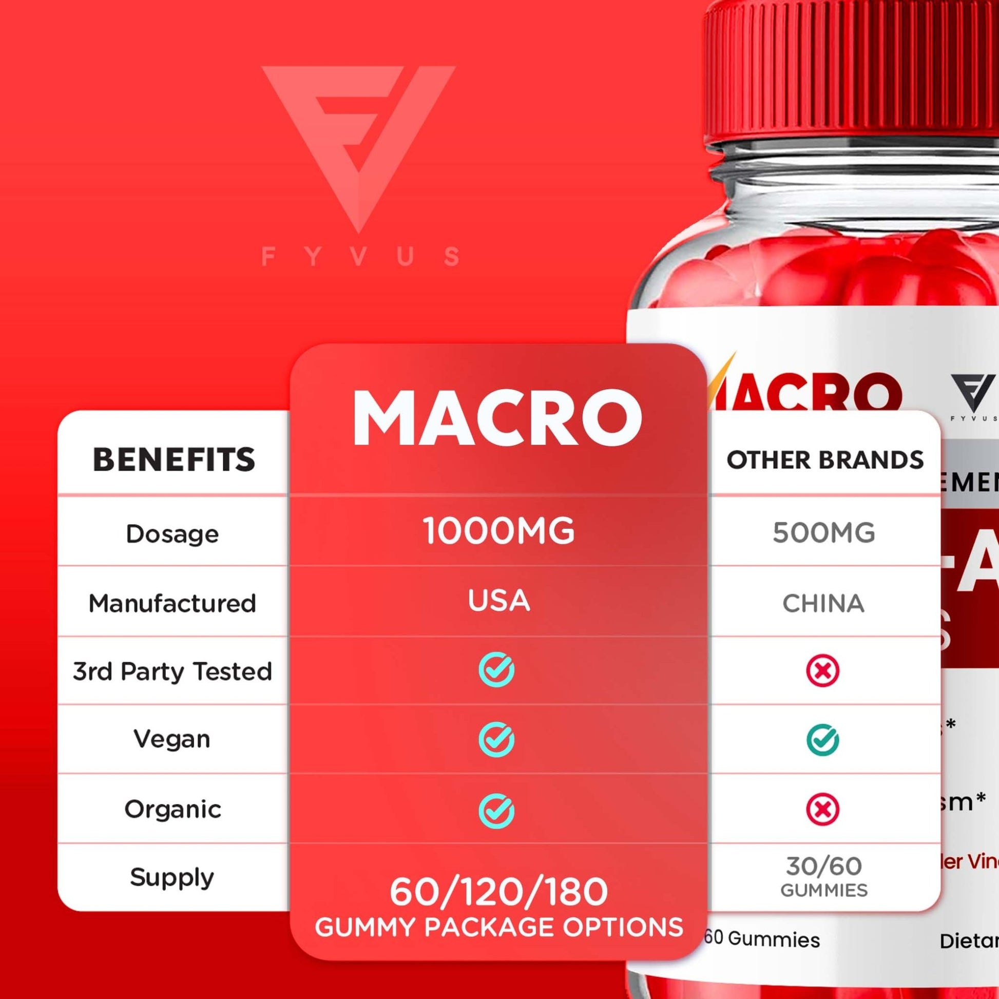 Macro - Keto ACV Gummies - Vitamin Place