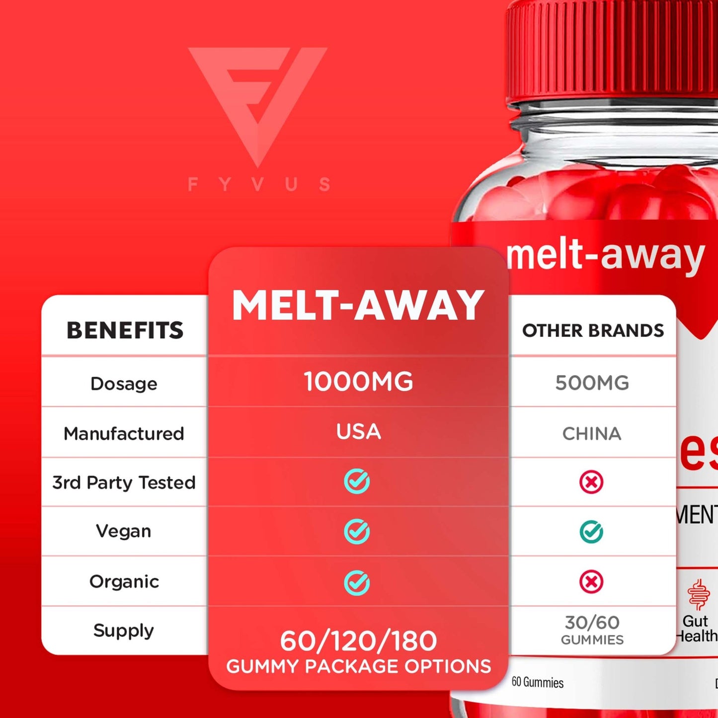 Melt-Away - Keto ACV Gummies - Vitamin Place