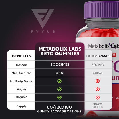 Metabolix Labs Keto ACV Gummies - Vitamin Place