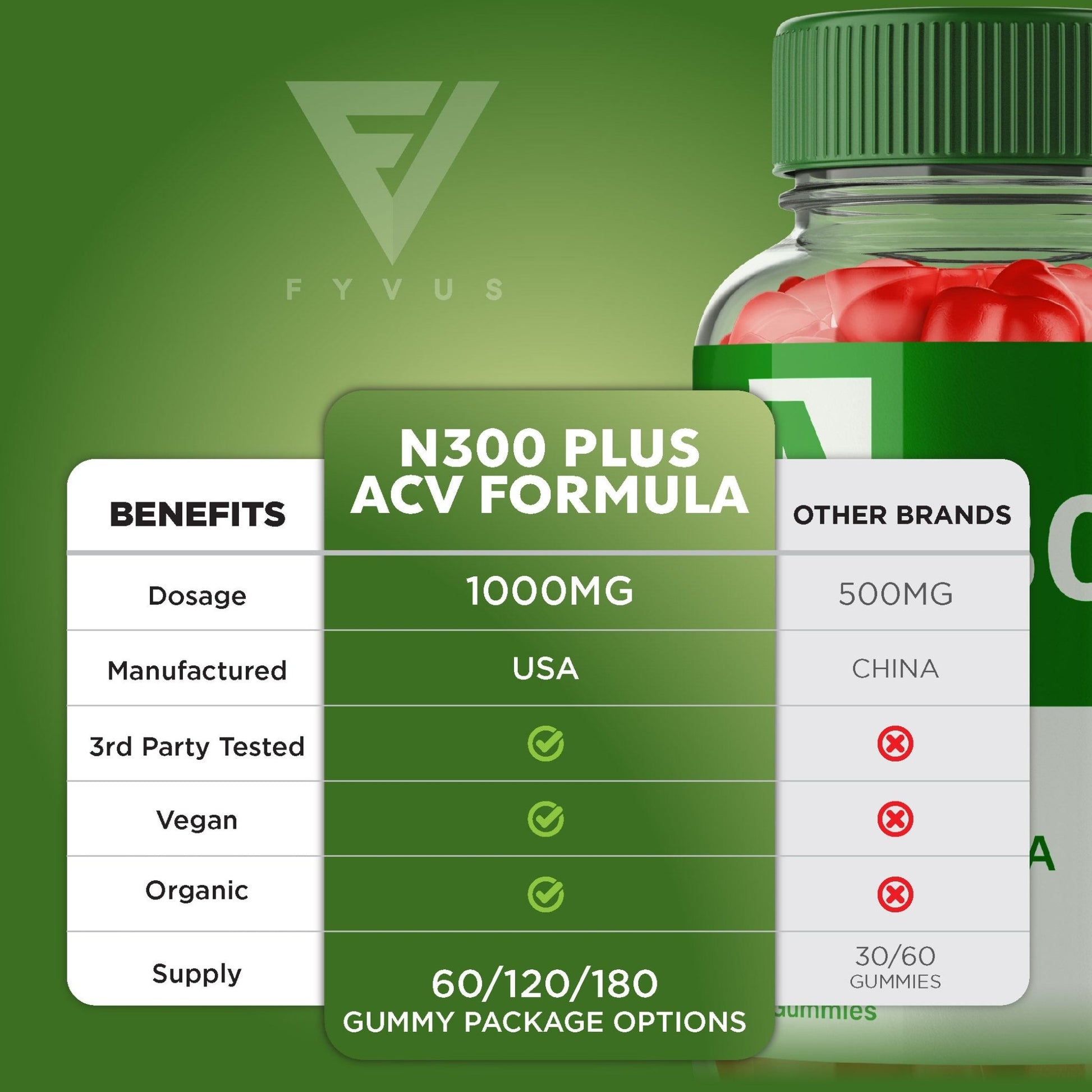 N300 Plus - Keto ACV Gummies - Vitamin Place