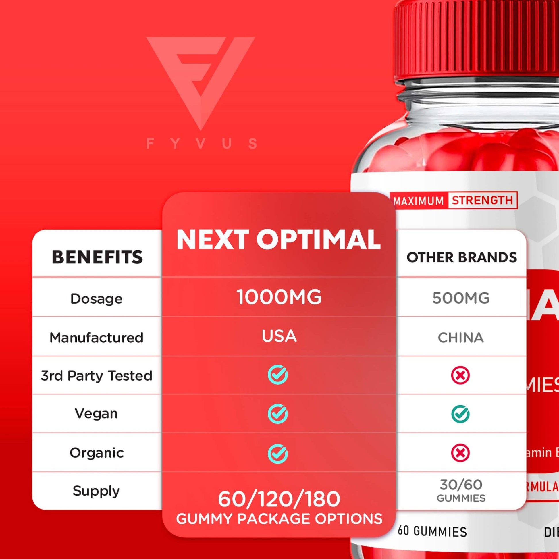 Next Optimal - Keto ACV Gummies - Vitamin Place