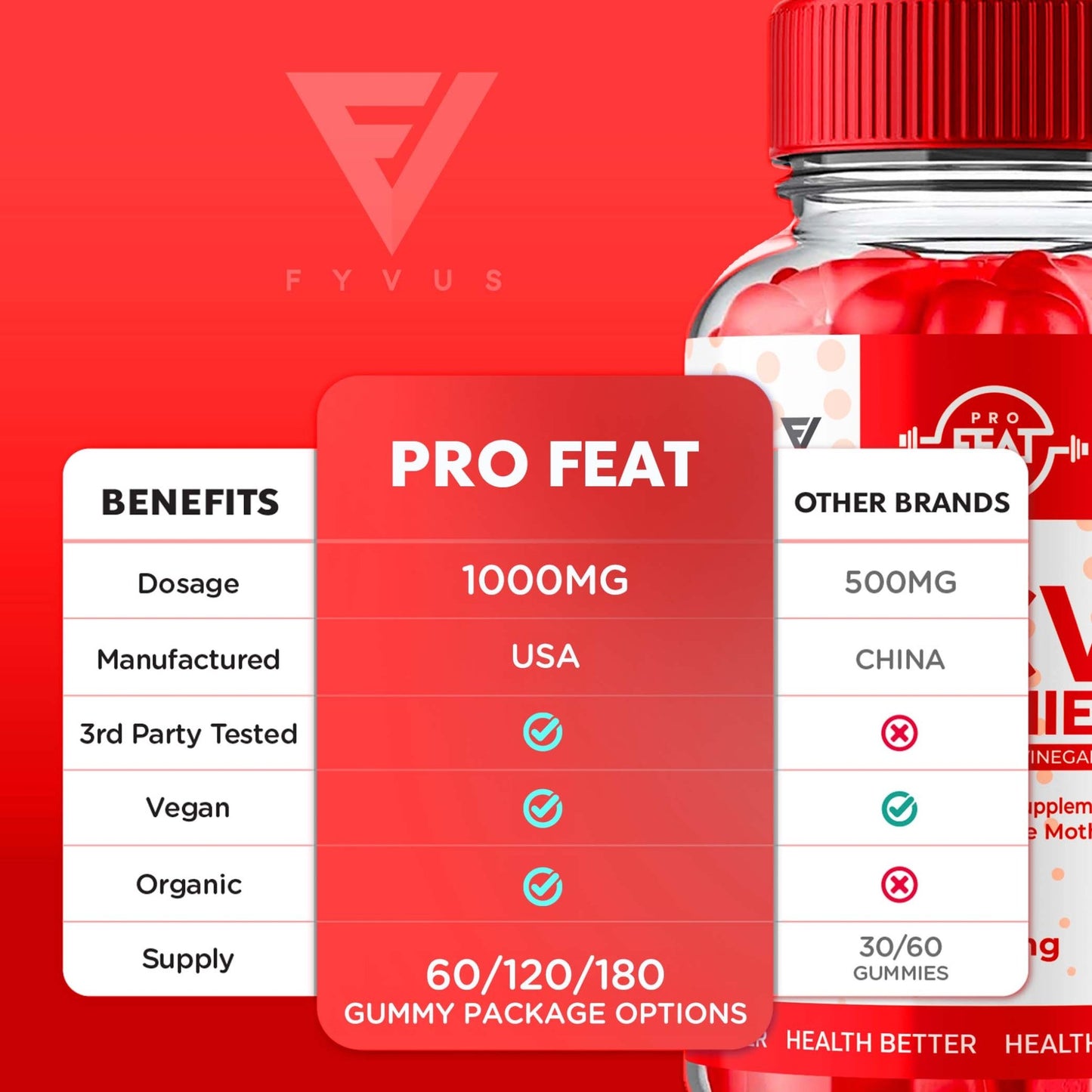 Pro Feat - Keto ACV Gummies - Vitamin Place