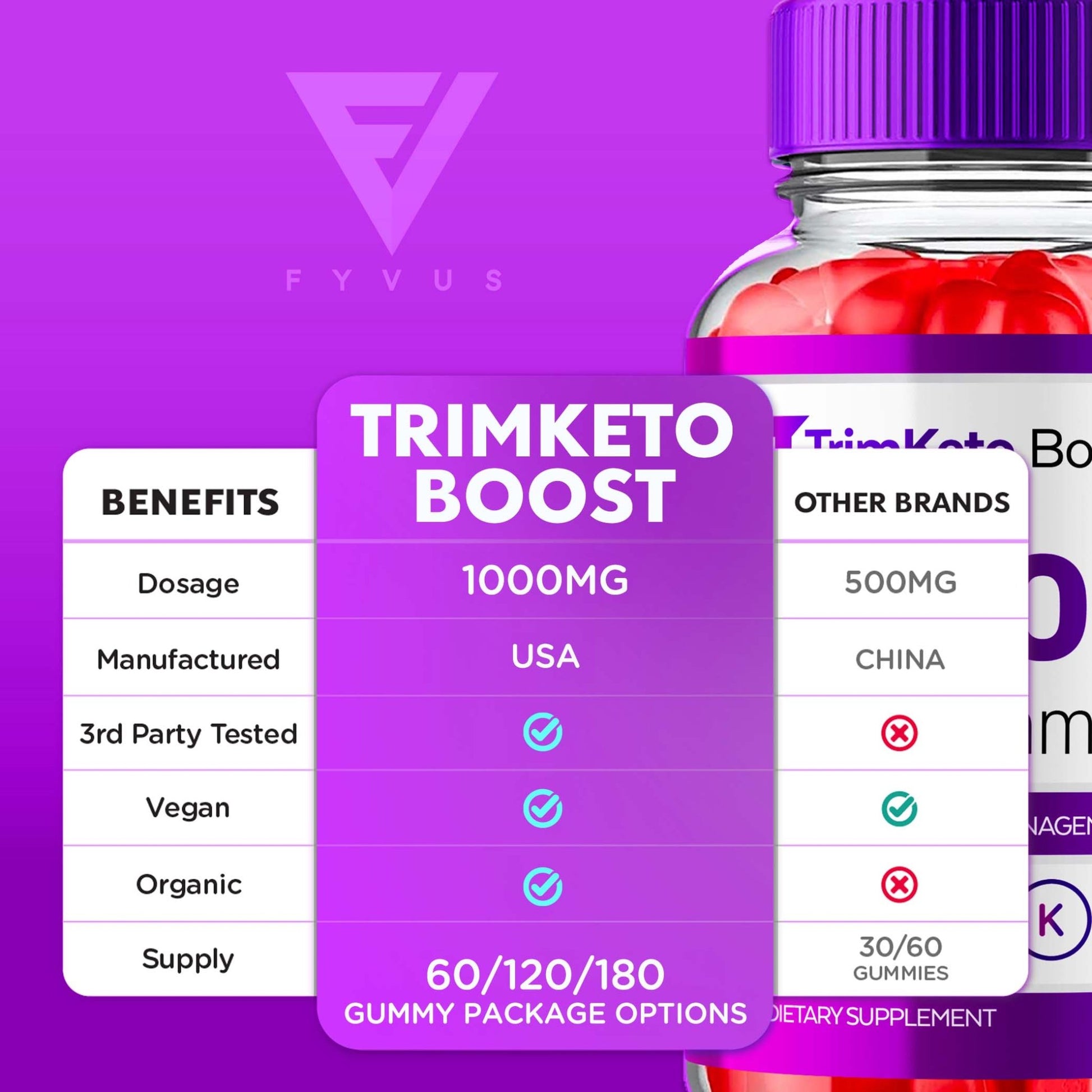 TrimKeto Boost - Keto ACV Gummies - Vitamin Place