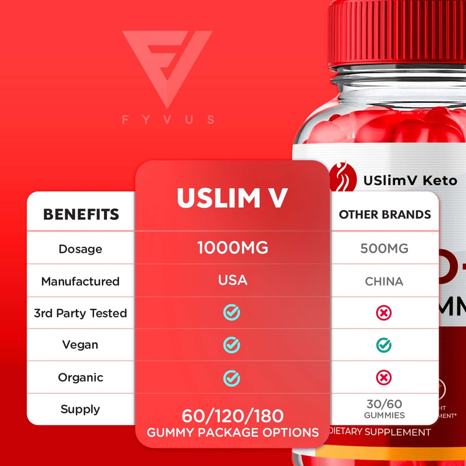 USlimV Keto - Keto ACV Gummies - Vitamin Place