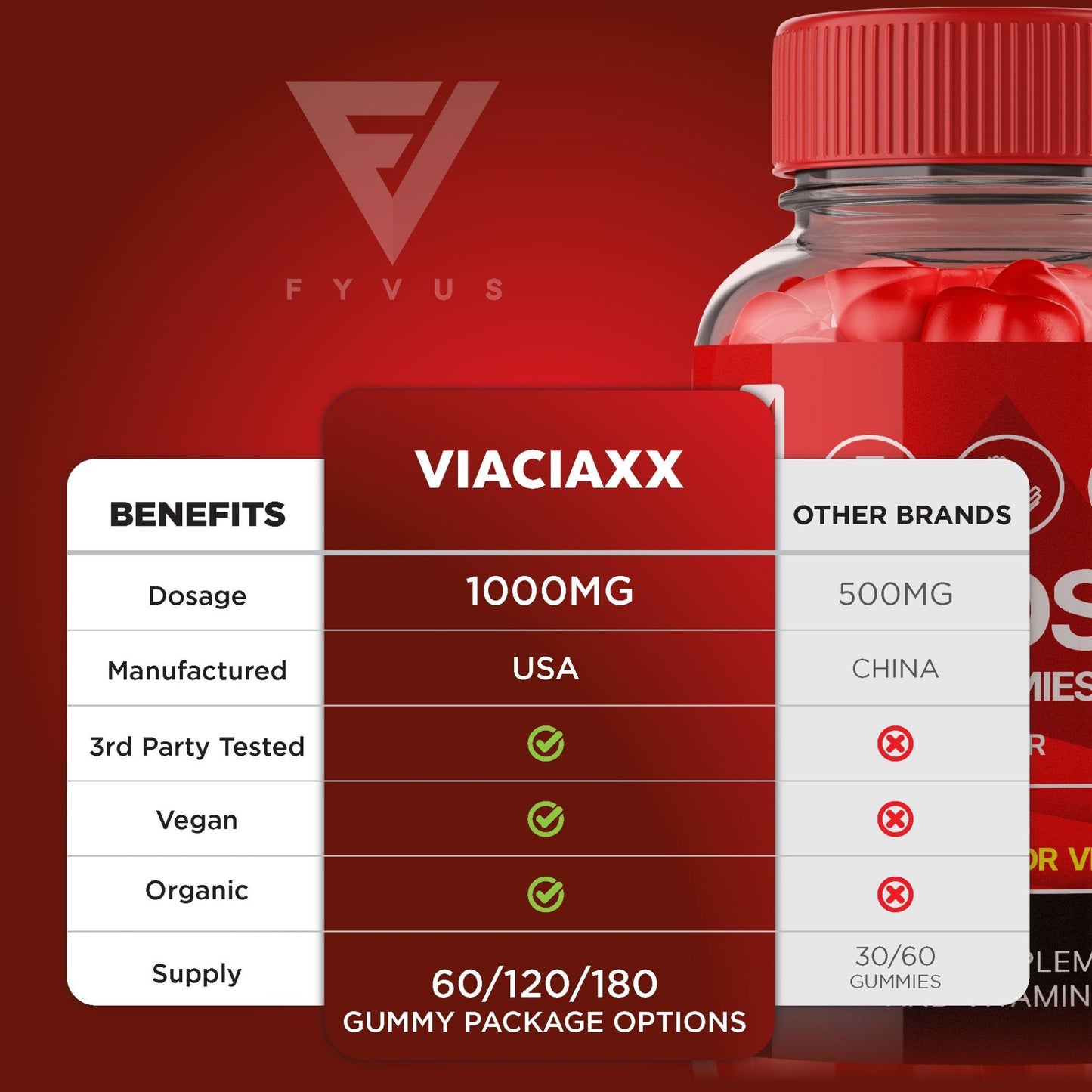 Viacia XX - Keto ACV Gummies - Vitamin Place