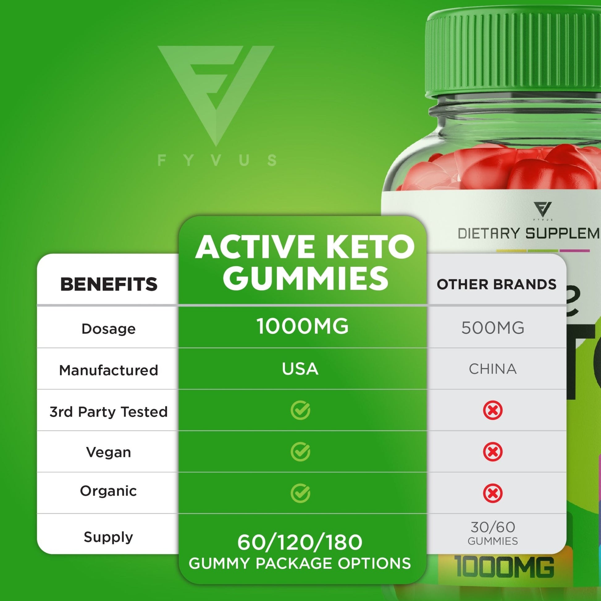 Active Keto BHB Apple Cider Vinegar Gummies - Vitamin Place