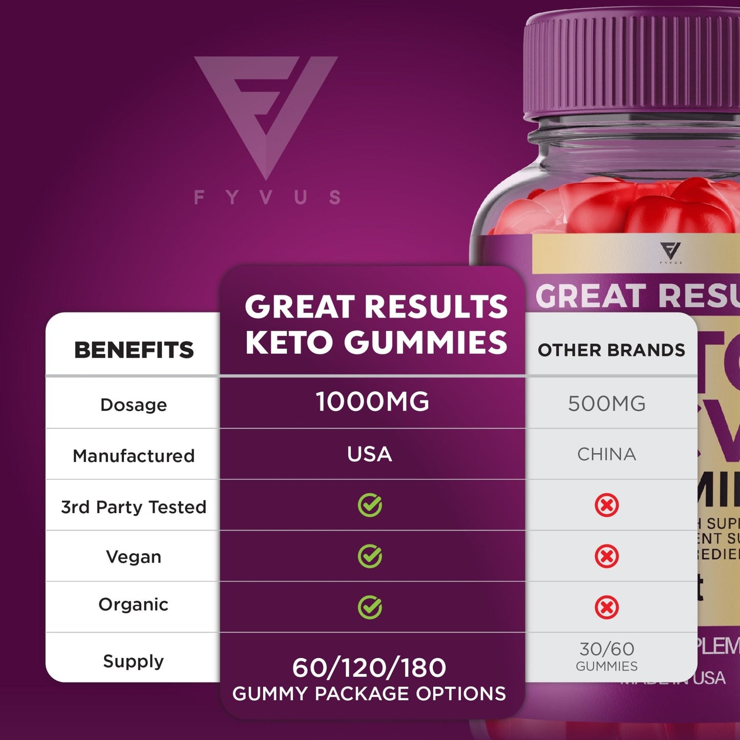 Great Results Keto ACV Gummies - Vitamin Place