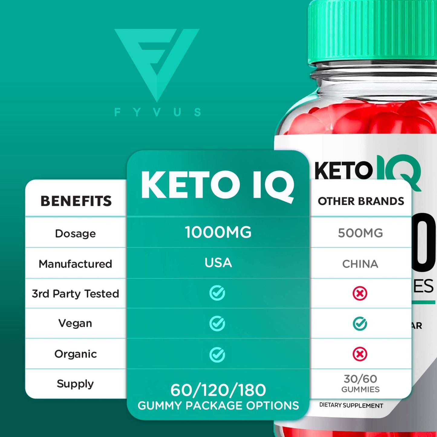 KetoIQ - Keto ACV Gummies - Vitamin Place